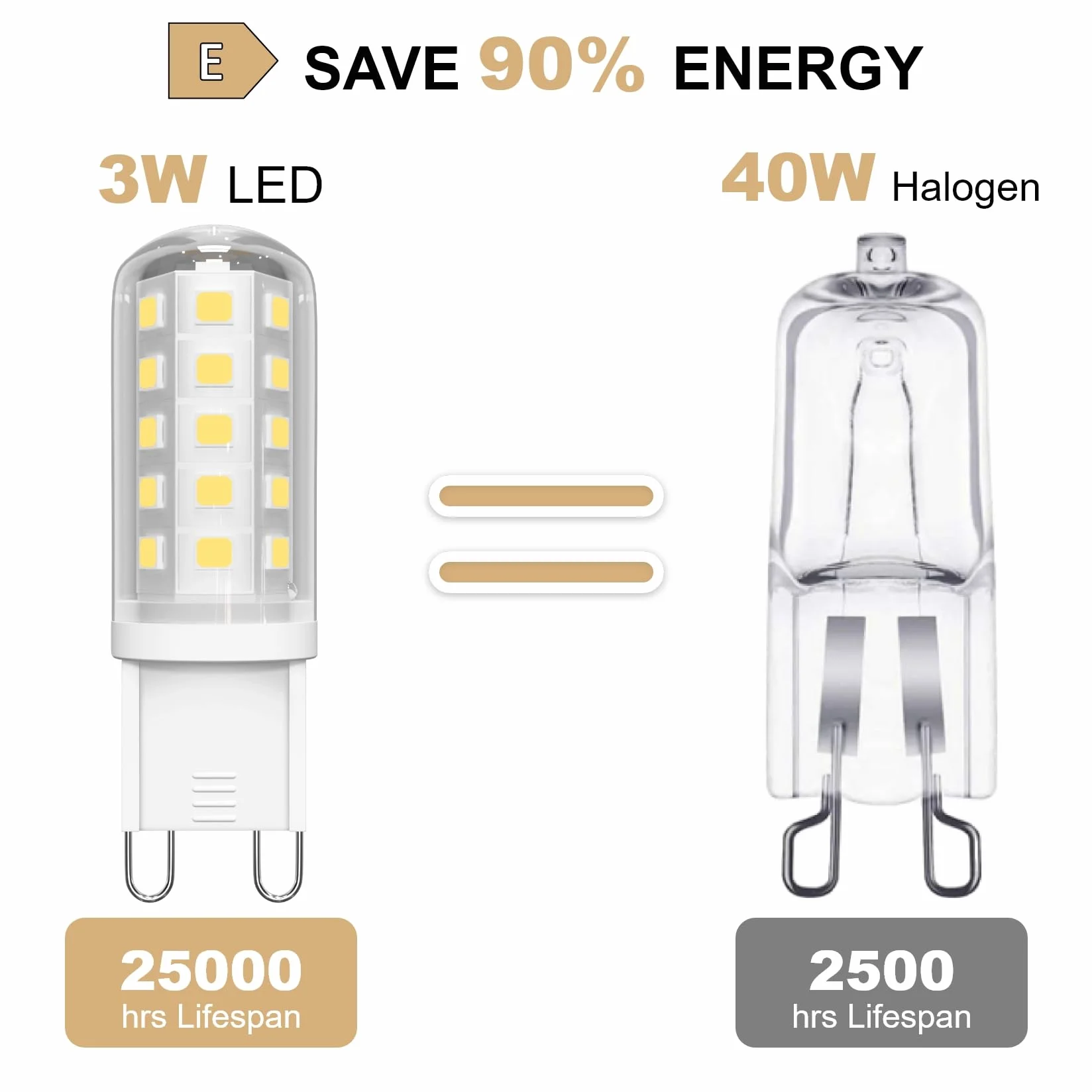 Ampoule LED G9 Blanc Neutre 4000K 3W Équivalent 30-40W 350LM Lot de 6