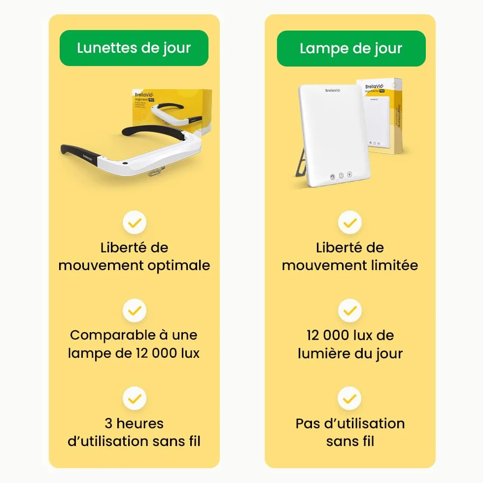 BrellaVio Lunettes à lumière du jour Pro 12 000 lux LED sans UV
