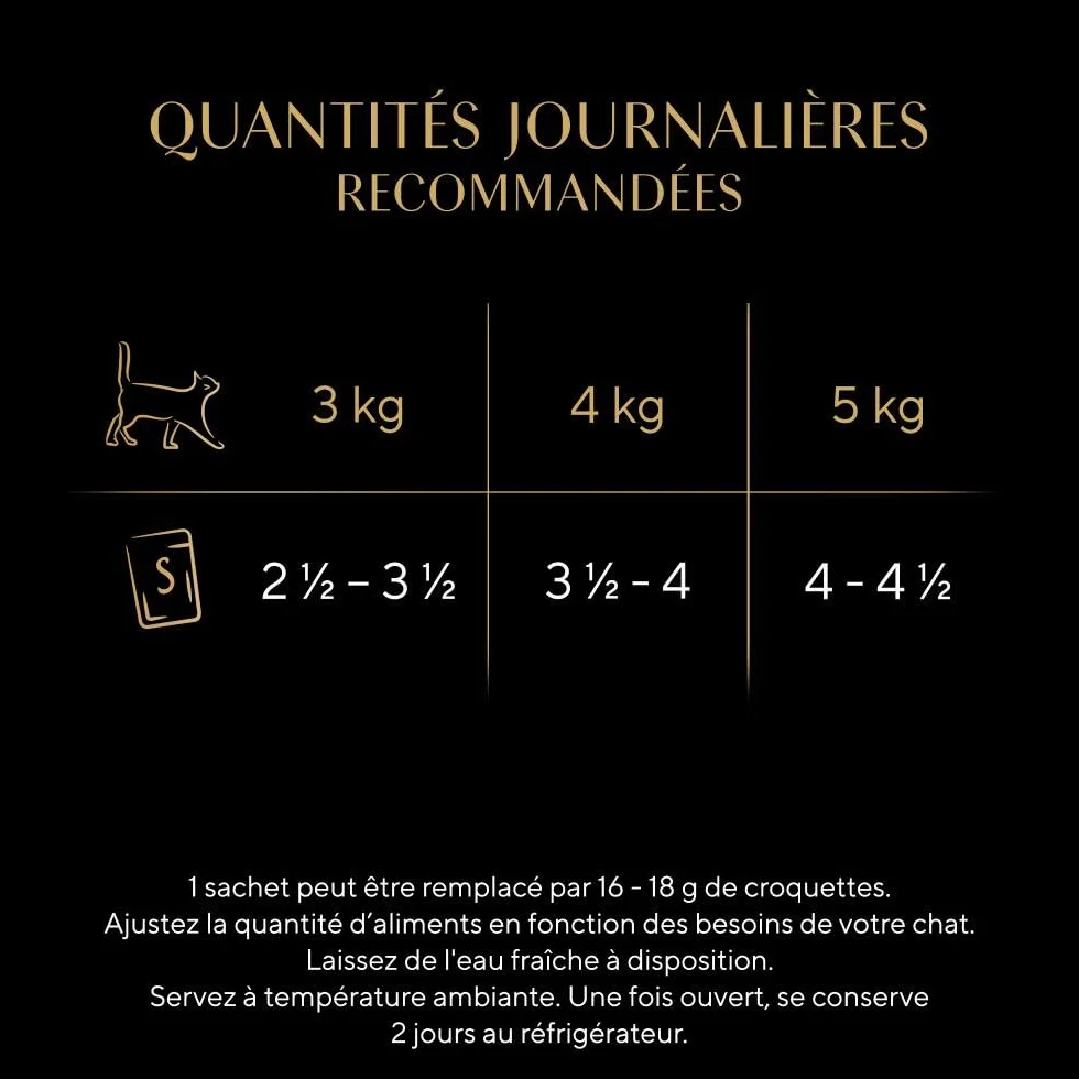 Sheba Sauce Collection Sachets fraîcheur Nourriture Humide aux Poissons pour Chat Adulte 40x85g