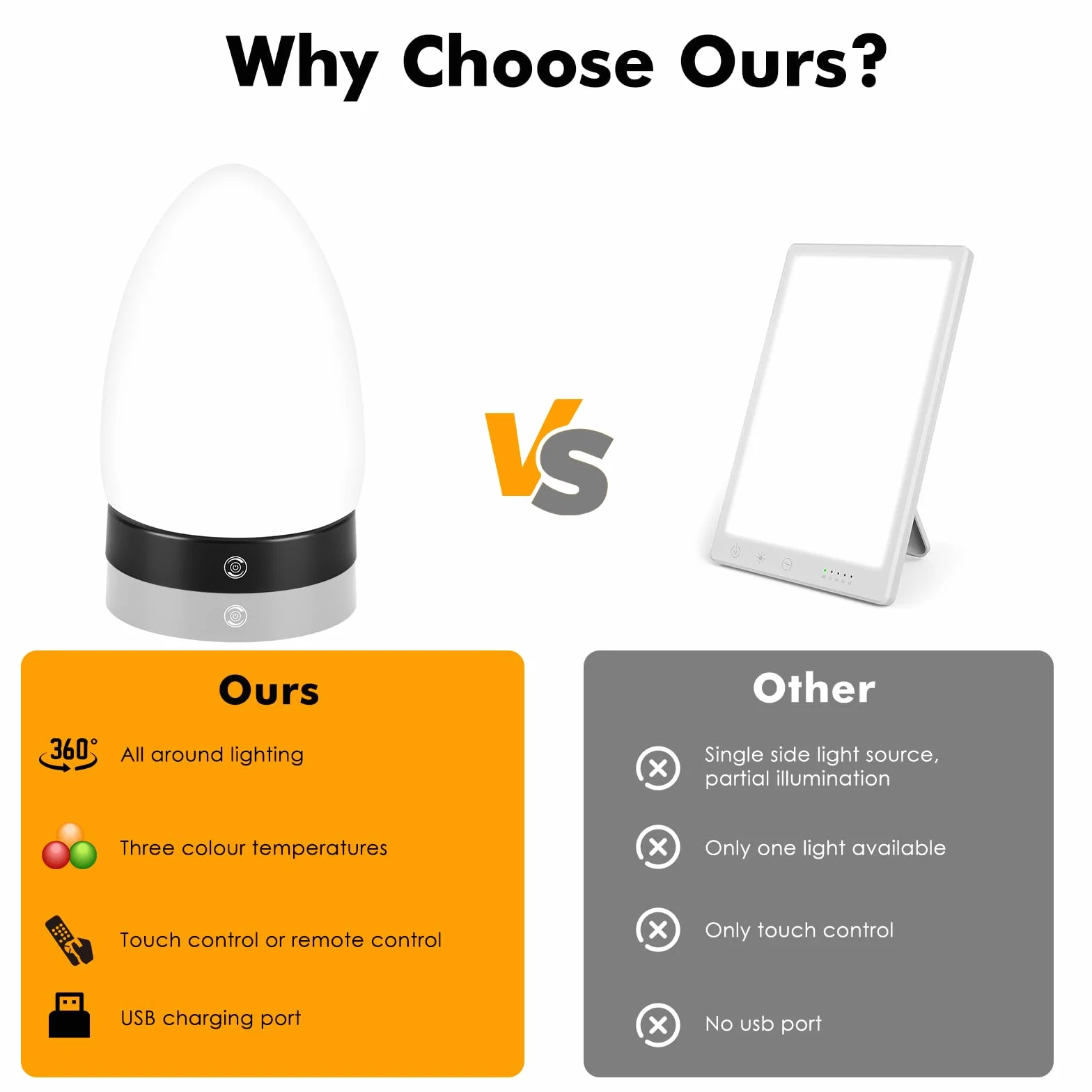 Lampe de luminothérapie 10.000 Lux avec télécommande, 3 températures de couleur, LED sans scintillement