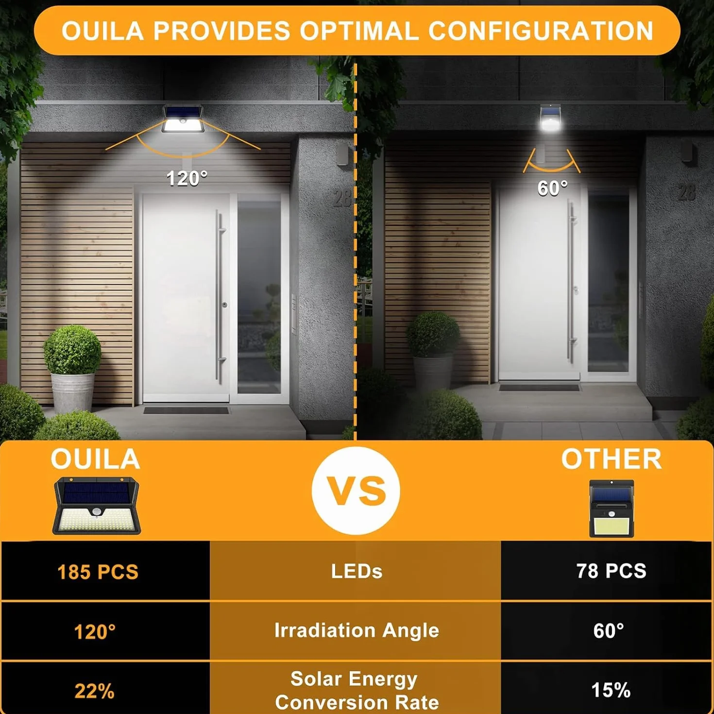 OUILA Lampe Solaire Exterieur 185 LED IP65 Etanche avec Detecteur 3 Modes Projecteur Eclairage 2-Pack