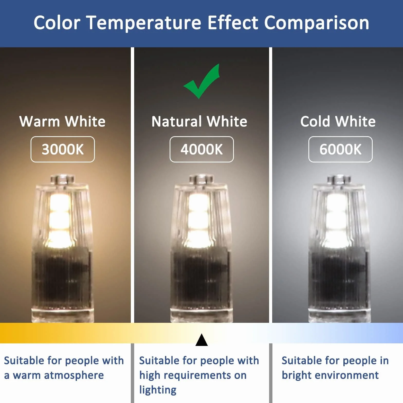 Ampoule G4 LED 2W 12V Équivalent 20W Blanc Neutre 4000K 200LM Non Dimmable