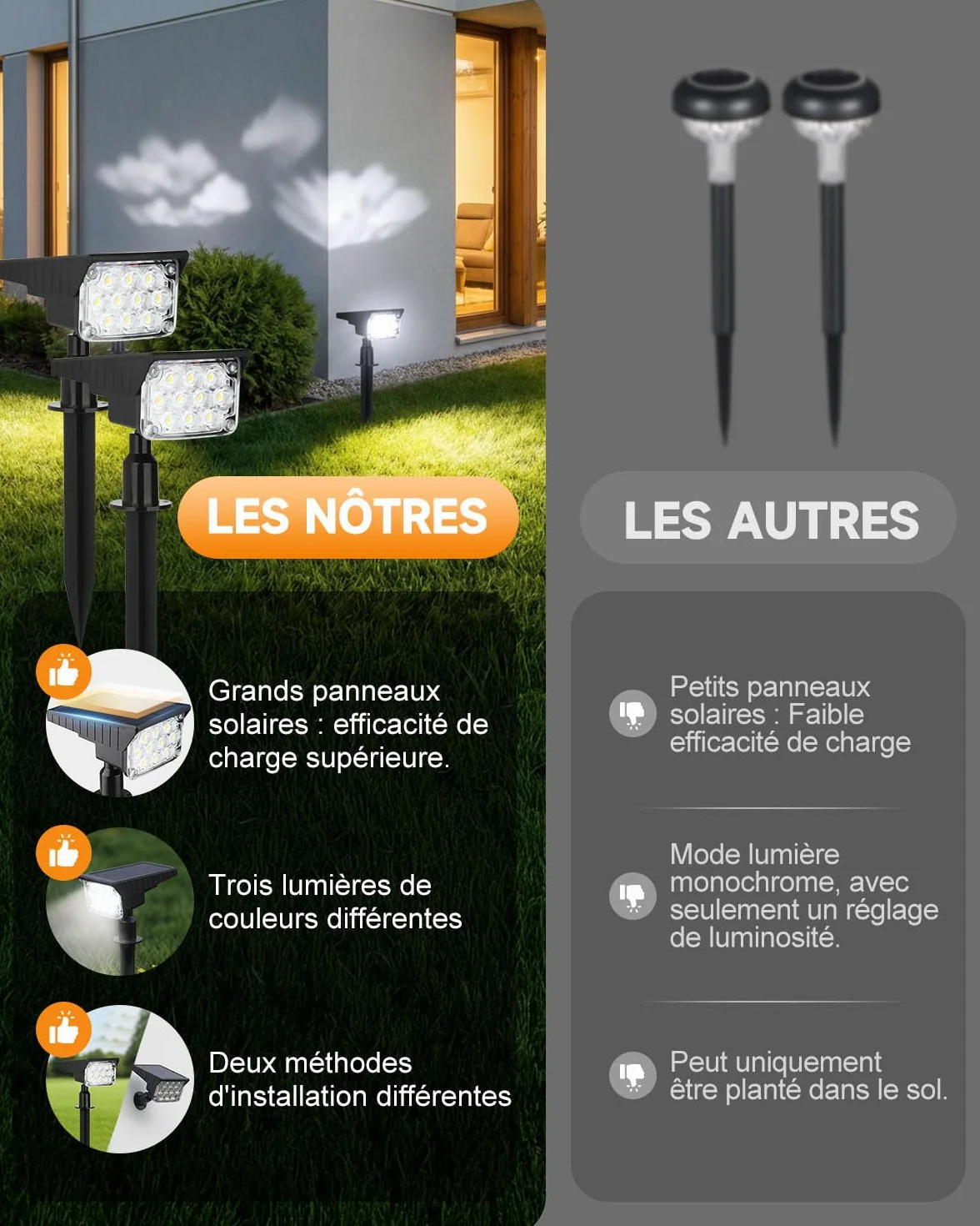 Lampe Solaire Extérieur 40LED 6000K Détecteur de Mouvement IP44 3 Modes