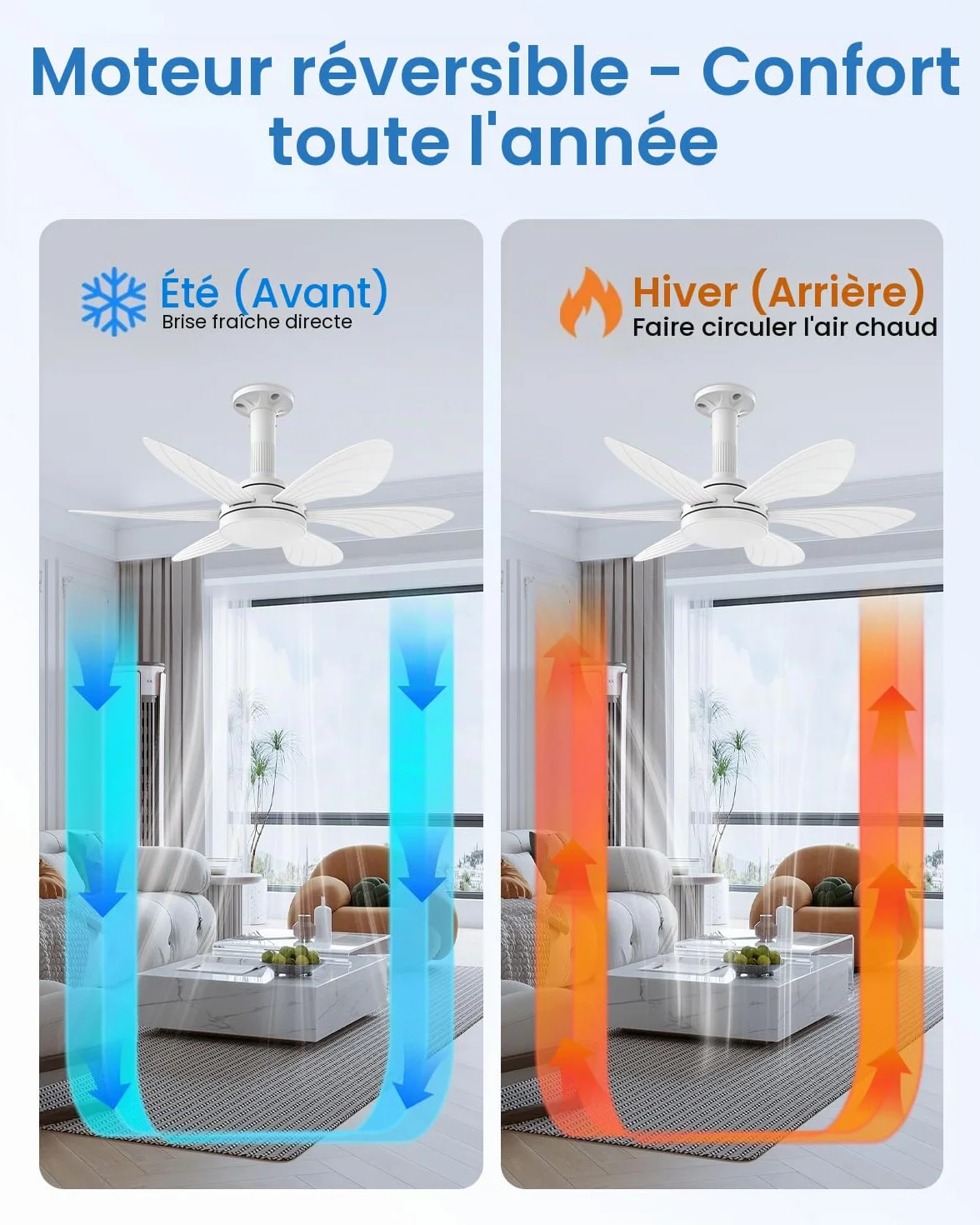 Hisummer 71cm Ventilateur de Plafond avec Lumière et Télécommande, E27, Silencieux pour Chambre