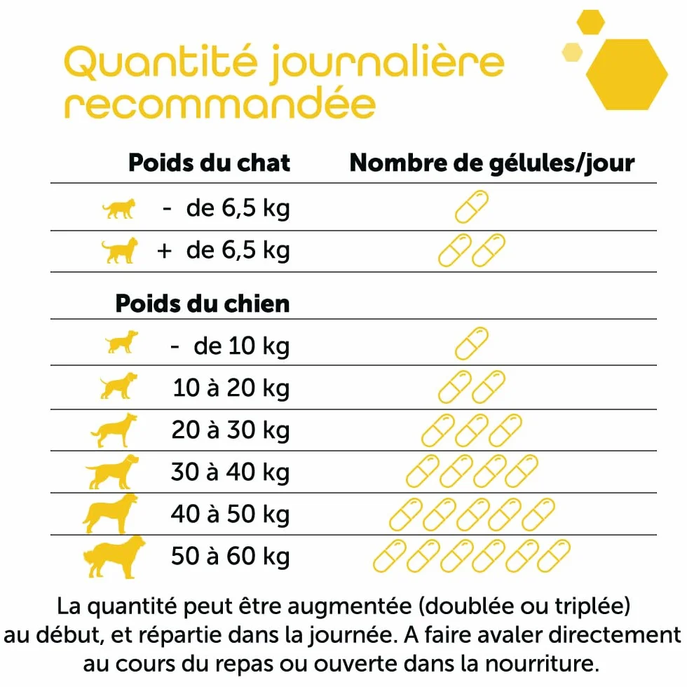 MP Labo Palmidol® PEA 30 Gélules - Complément pour Chien et Chat - Palmitoyléthanolamide et Astaxanthine