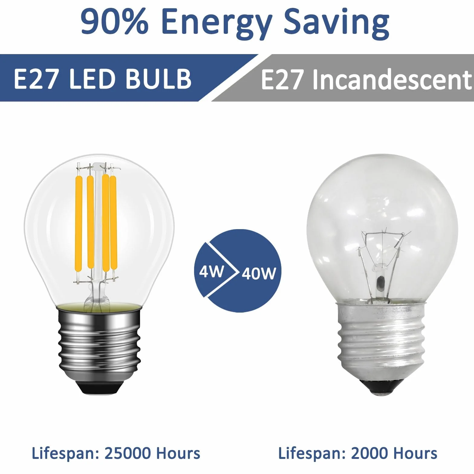 Lot de 4 Ampoule LED E27 4W Filament Dimmable Blanc Chaud 2700K 400 Lumen G45/P45 Forme Vintage