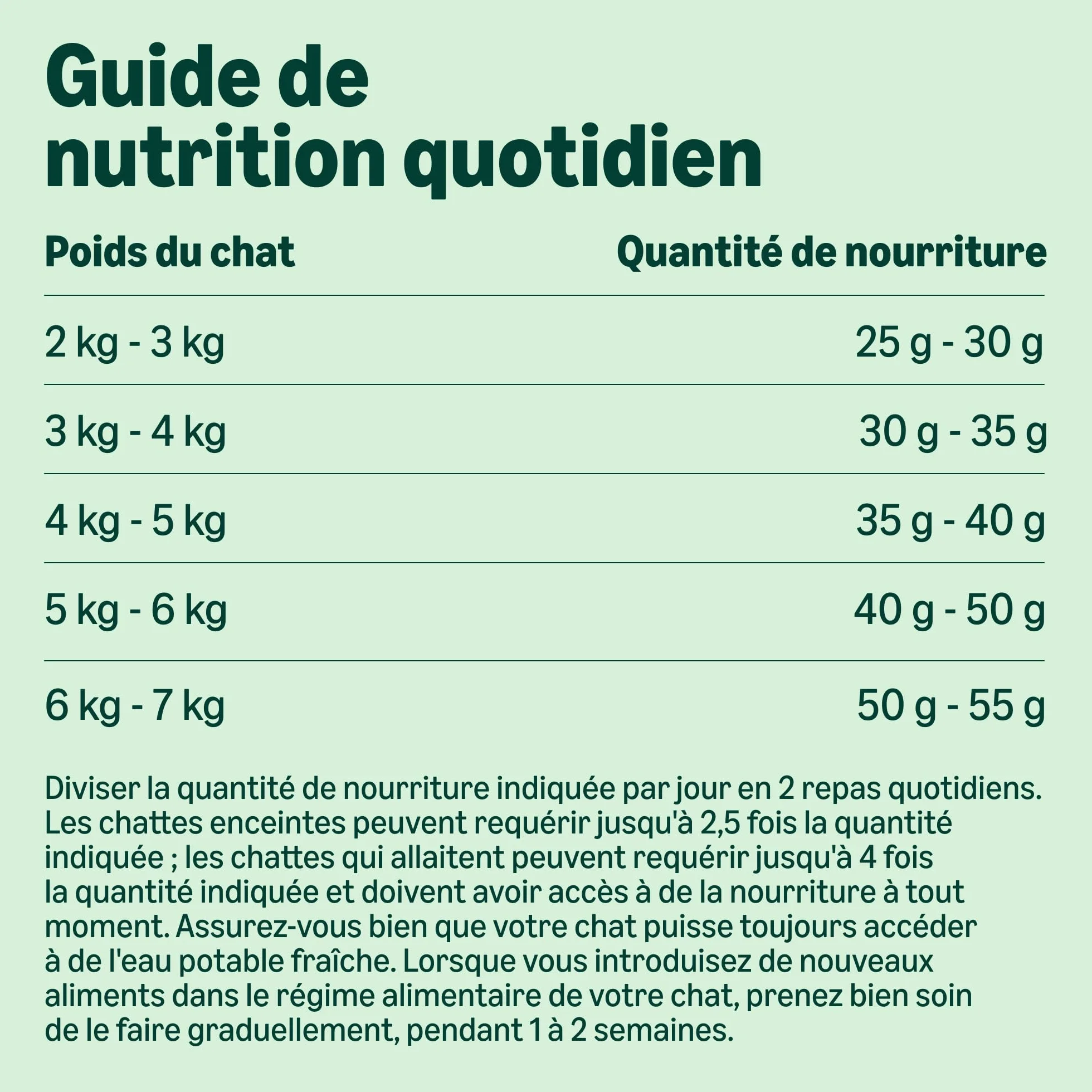 Amazon Aliment pour chat adultes stérilisés sans céréale, viande fraîche de poulet 3 kg
