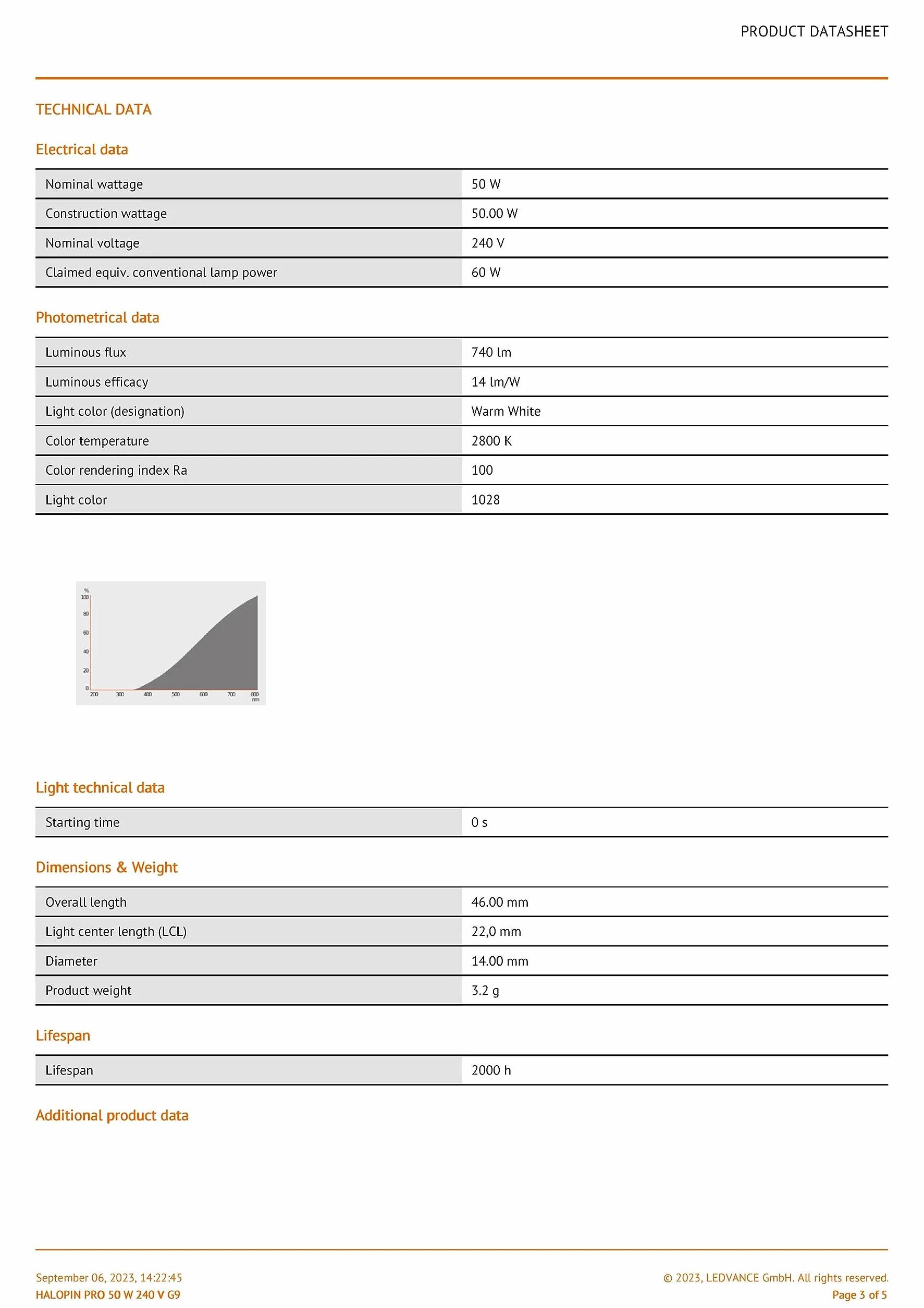 OSRAM Halogènes Superstar capsule 48W équi. 60W G9, Transparent, 2 unités