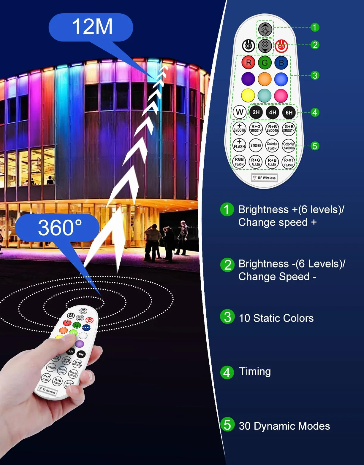 Projecteur LED RGB Barre 25W Spot LED Coloré Télécommande RF 360° Dimmable IP66