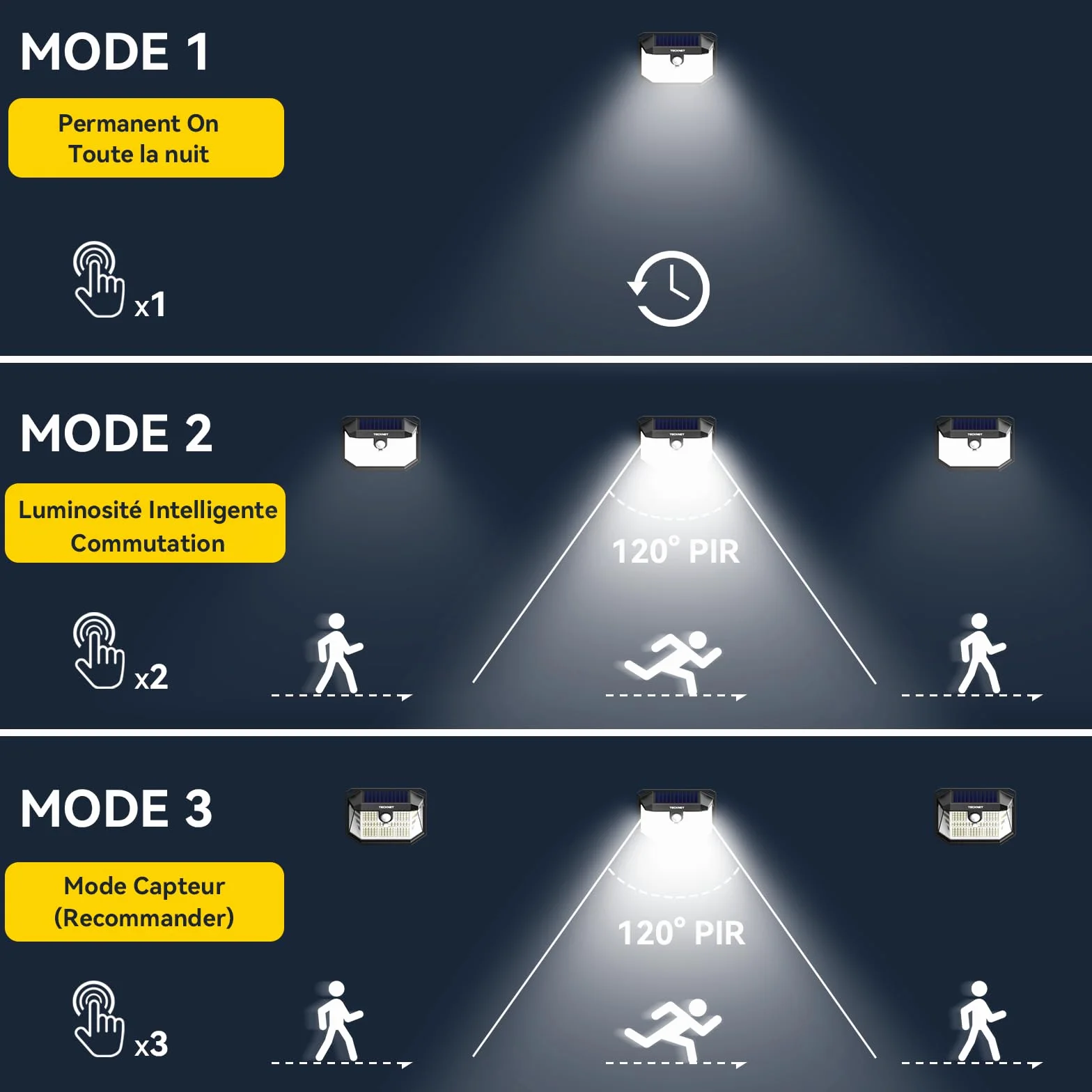 TECKNET Lampe Solaire Extérieur 231 LEDs Projecteur 300° IP65 3 Modes Détecteur de Mouvement Pack de 2