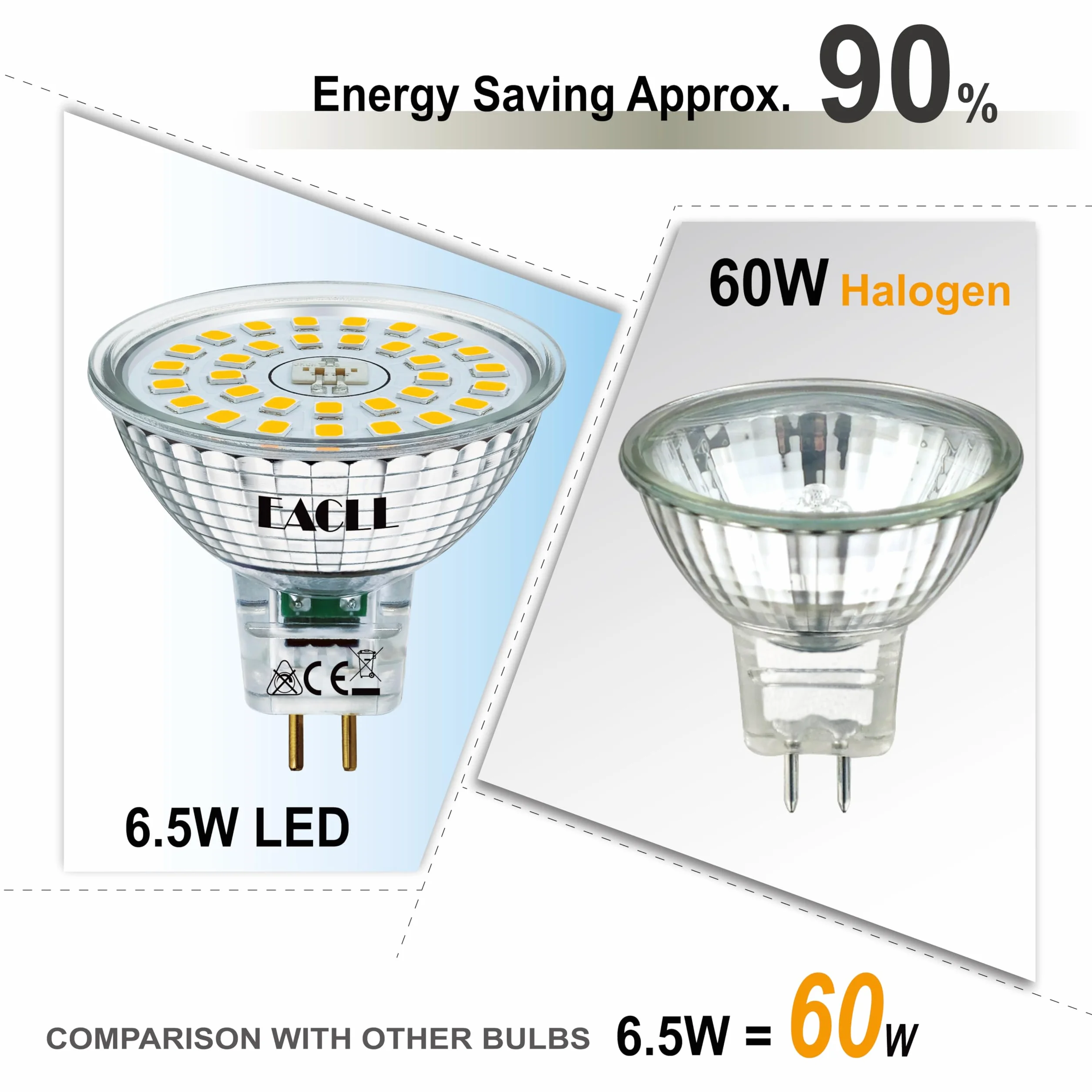 Ampoules LED GU5.3 Blanc Neutre 6.5W Équivalent MR16 60W Lot de 6 4000K 580lm 120° Non Dimmable 12V
