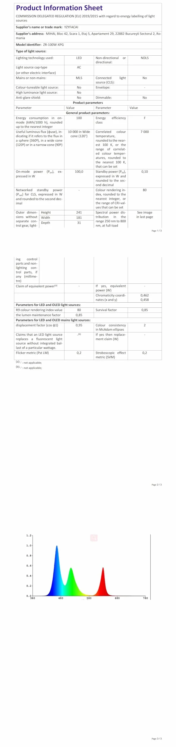 Projecteur LED Extérieur 100W 10000LM Détecteur de Mouvement 7000K IP67