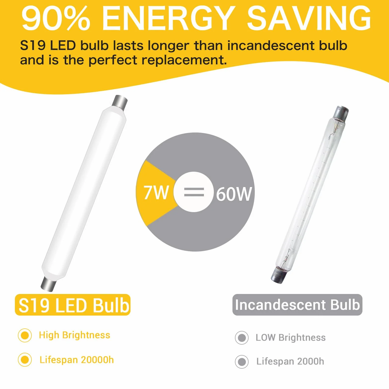 Tube LED S19 310mm 7W 4000K Blanc Neutre 600LM AC 230V Linolite