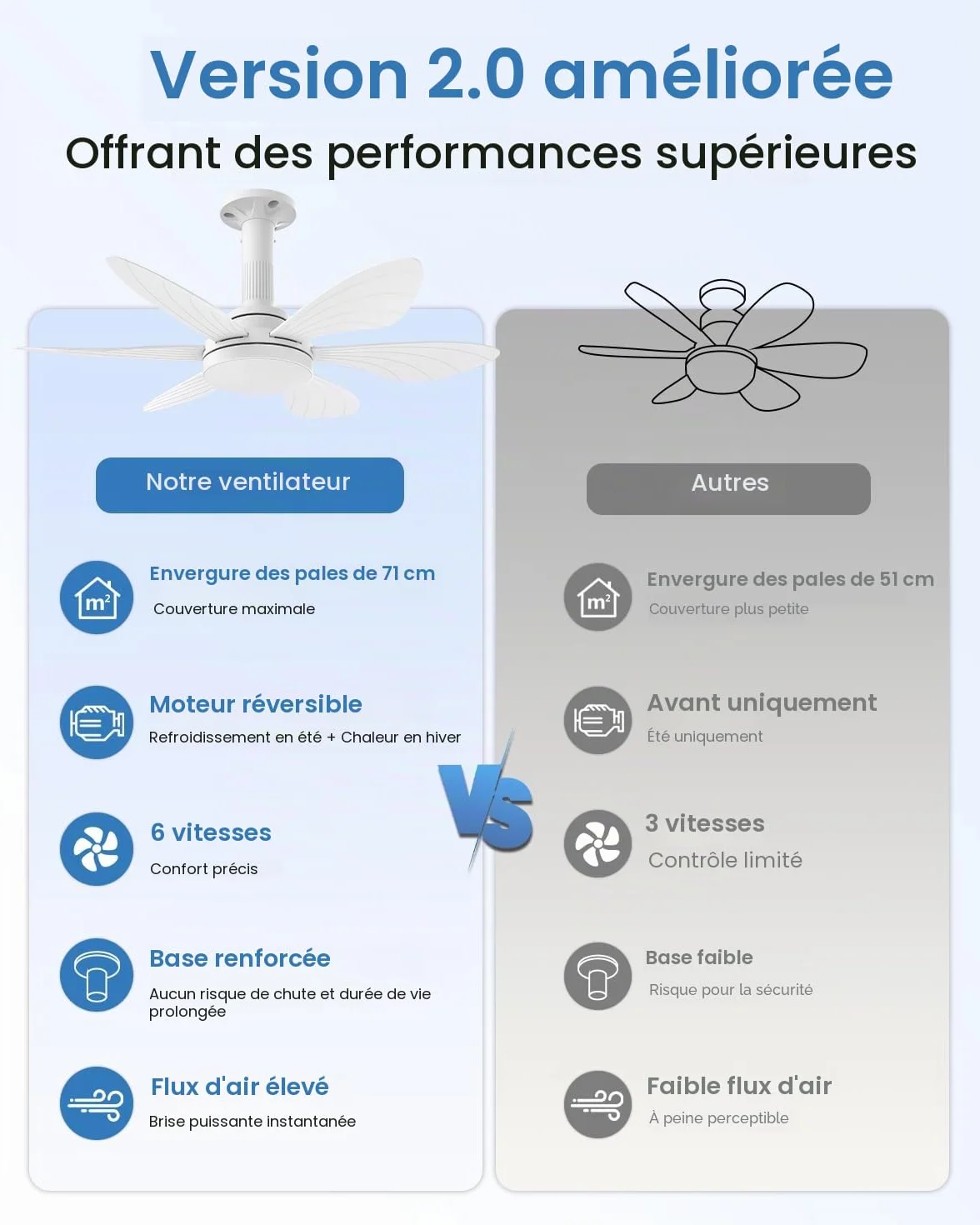 Hisummer 71cm Ventilateur de Plafond avec Lumière et Télécommande, E27, Silencieux pour Chambre