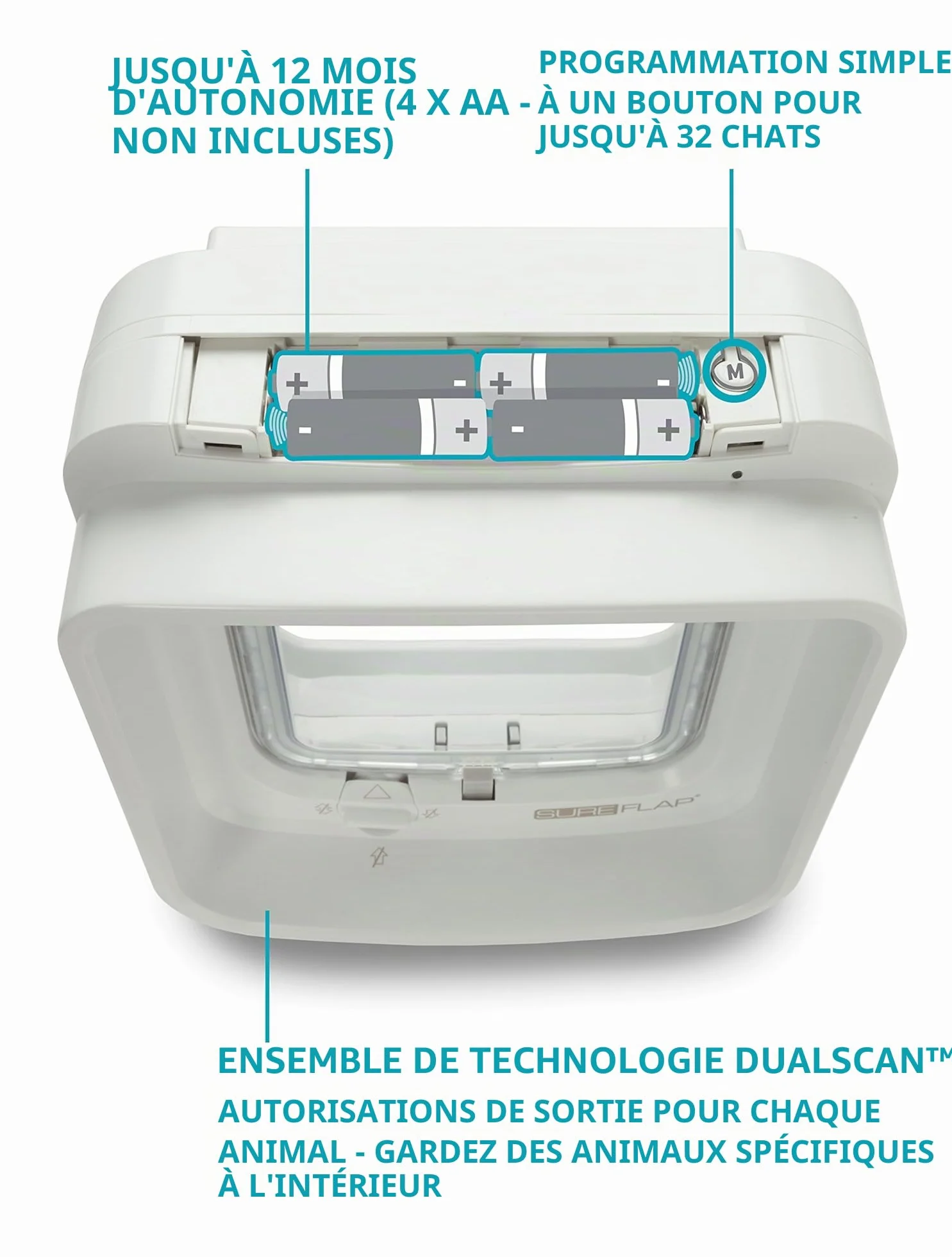SureFlap Chatière à Puce électronique DualScan Sure Petcare, Compatible avec médaillon RFID et puces, pour Portes, fenêtres, Murs, Blanc