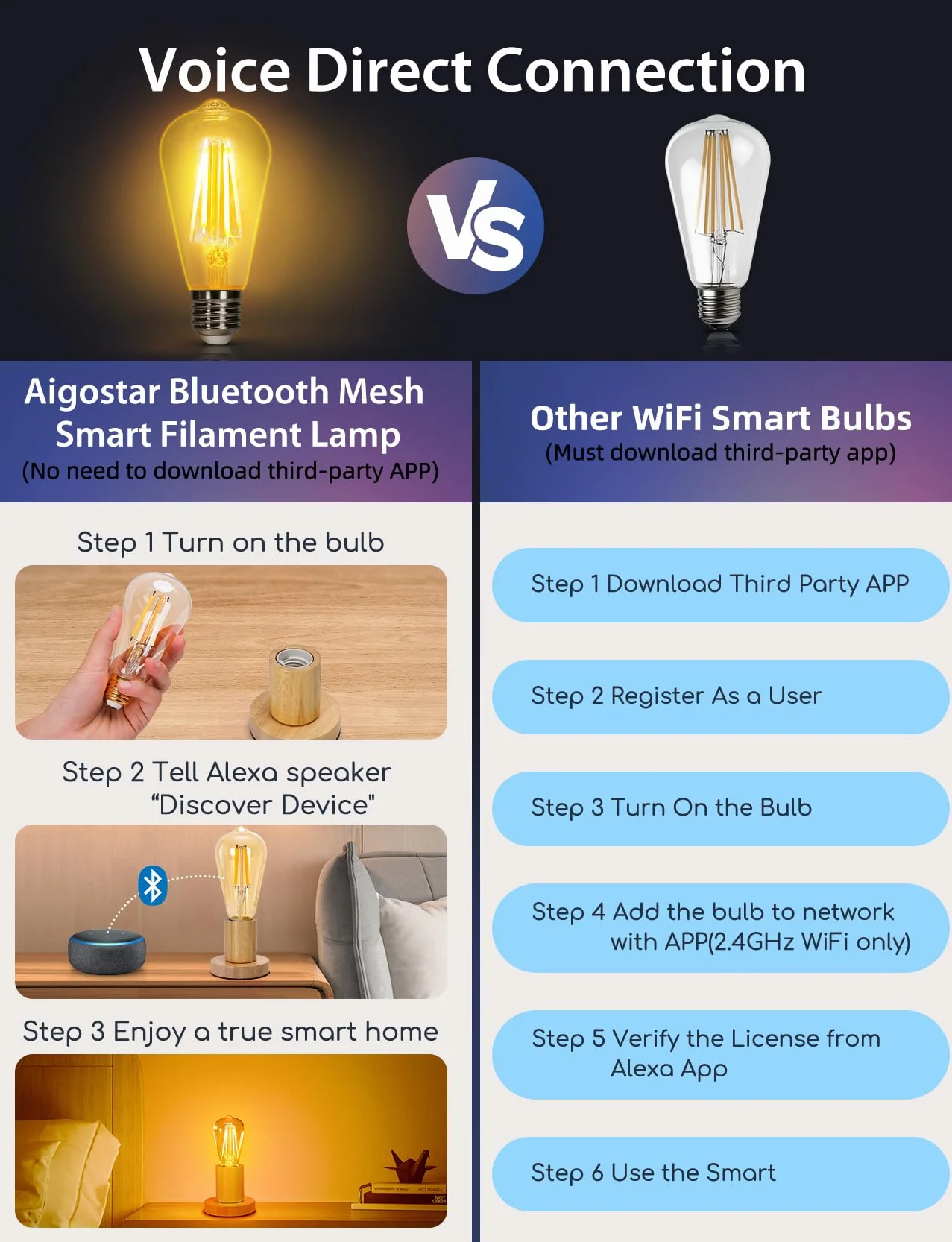 Aigostar Ampoule Connectée Alexa E27 Bluetooth Mesh ST64 LED Edison Vintage Dimmable 6W 2700K-6500K 4 Unité avec Passerelle et Télécommande