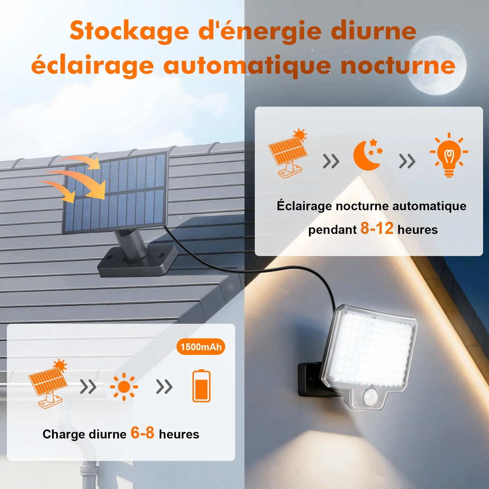 GRIFEMA GD201 Lampes de Sécurité Solaires d'Extérieur avec Détecteur de Mouvement, 3 Modes, IP65