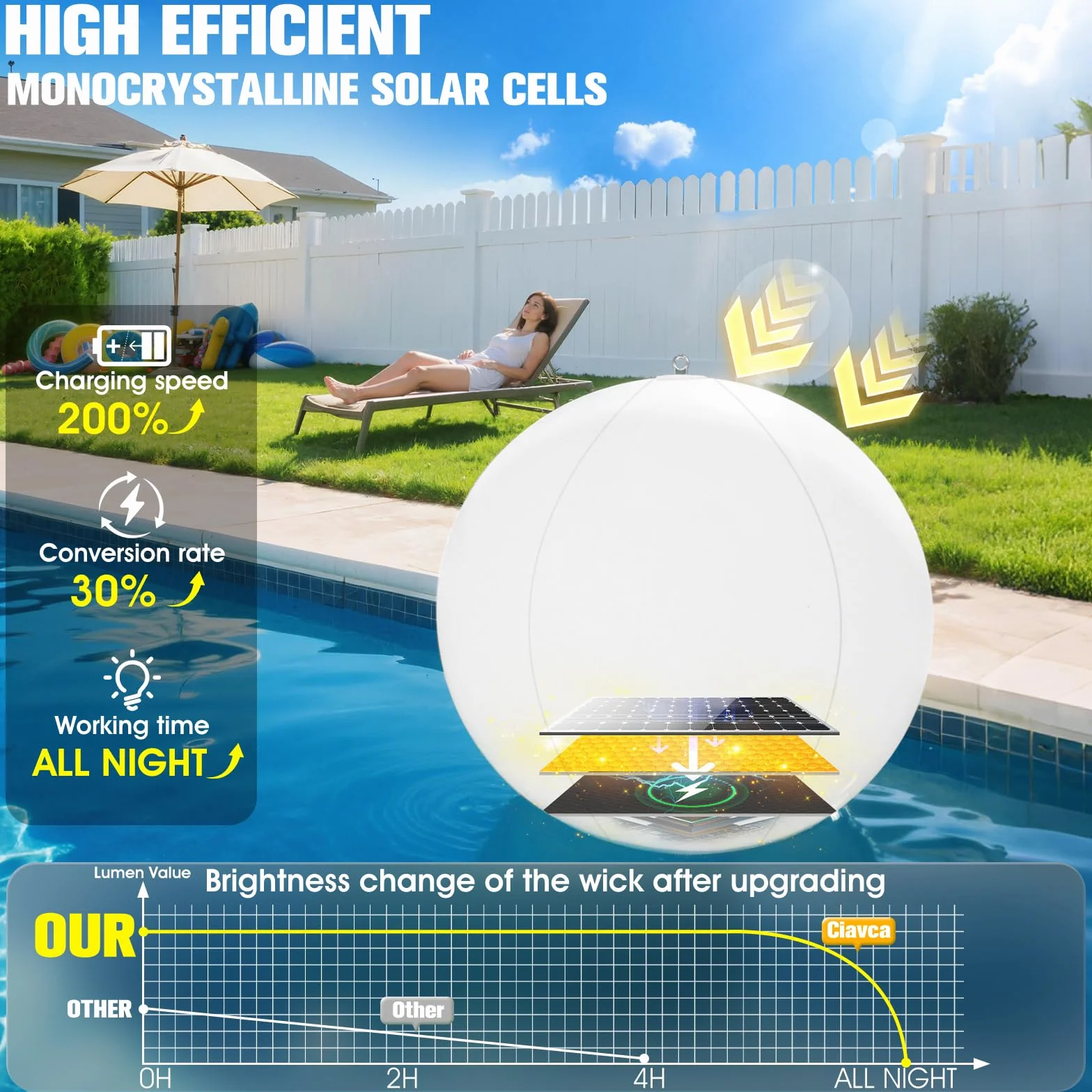 KingSom Lampe Flottante Piscine Solaire IP68 Ø38cm 2 Pièces