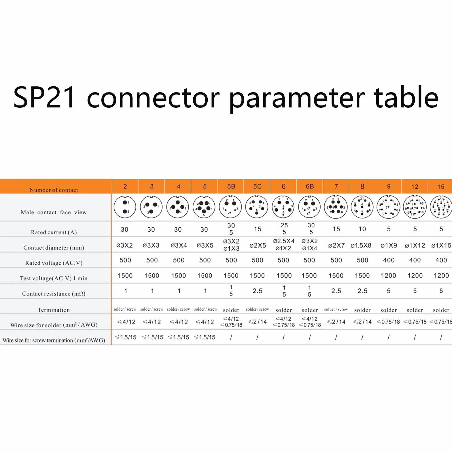 SP21 Connecteur Aviation 3 broches IP68 sans soudure étanche 500V 30A pour lampes extérieur