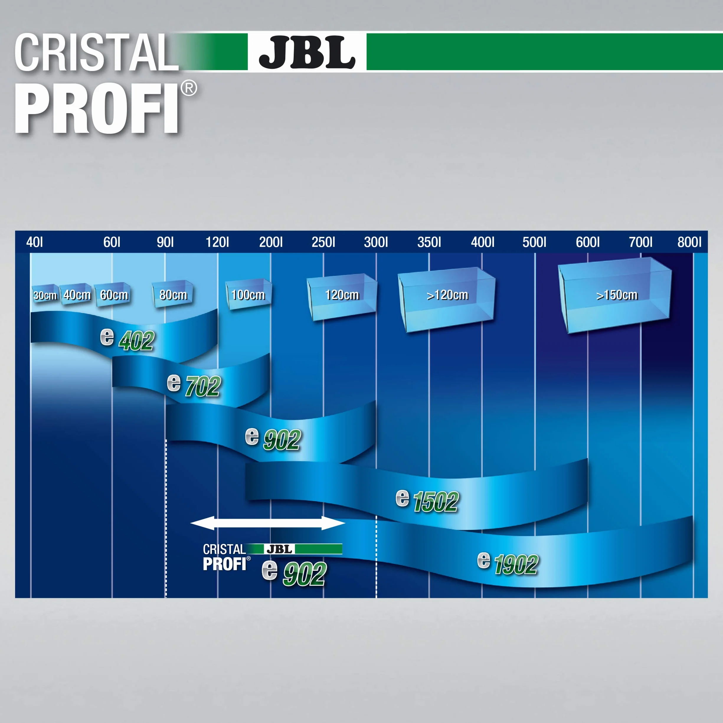 JBL CristalProfi E902 greenline filtre extérieur aquarium 90-300 l Argent