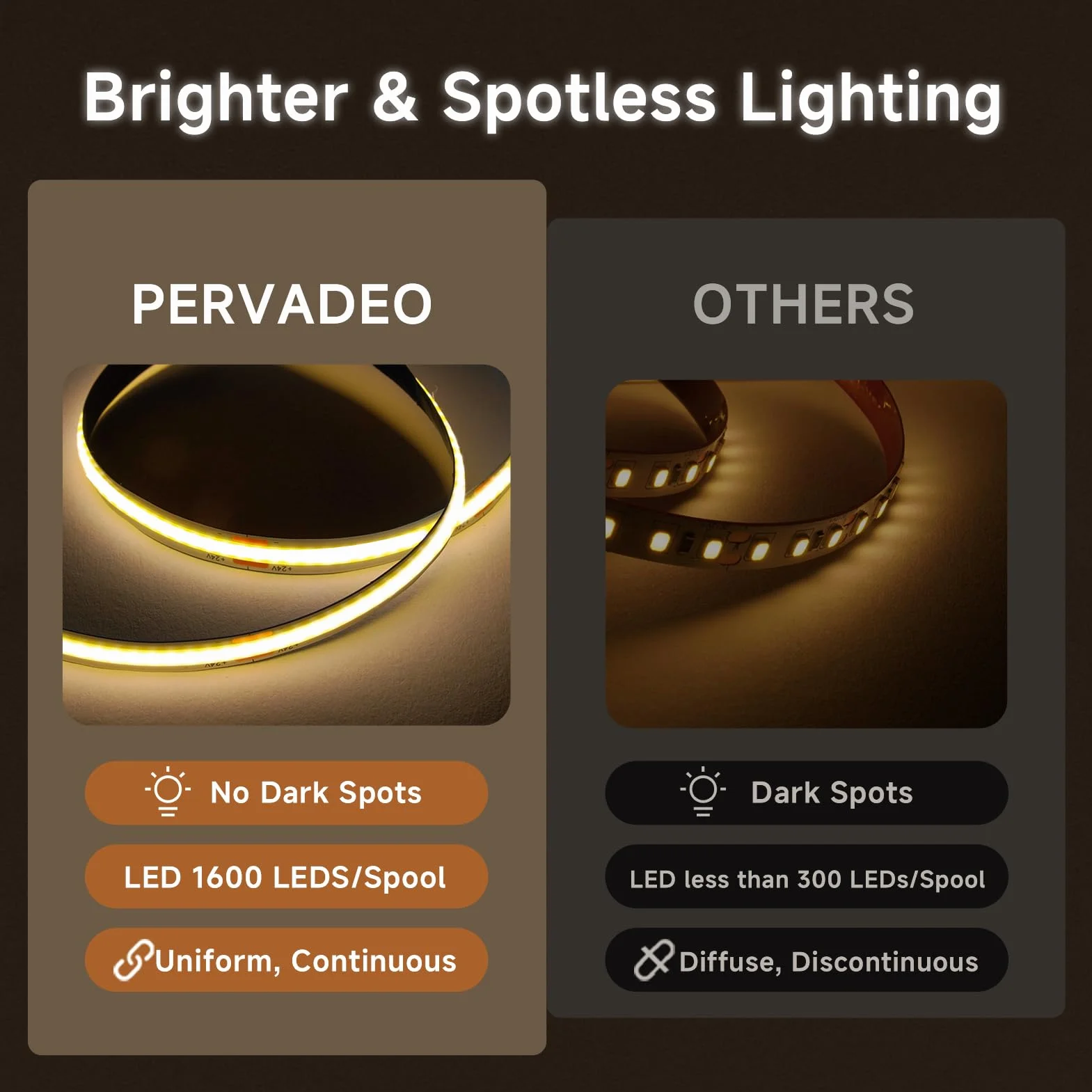 Ruban LED COB 12V 5M 4000K Blanc Naturel 320LED/M CRI>90 Découpable Flexible