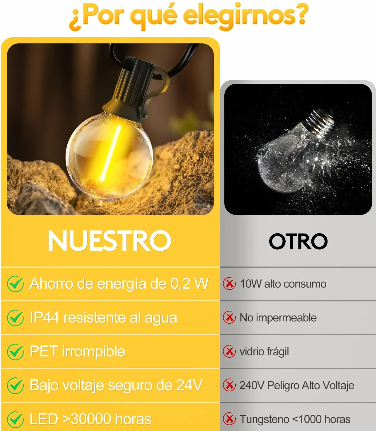 Guirlande Lumineuse LED Exterieur 30M G40 IP44 Étanche Jardin Terrasse Balcon