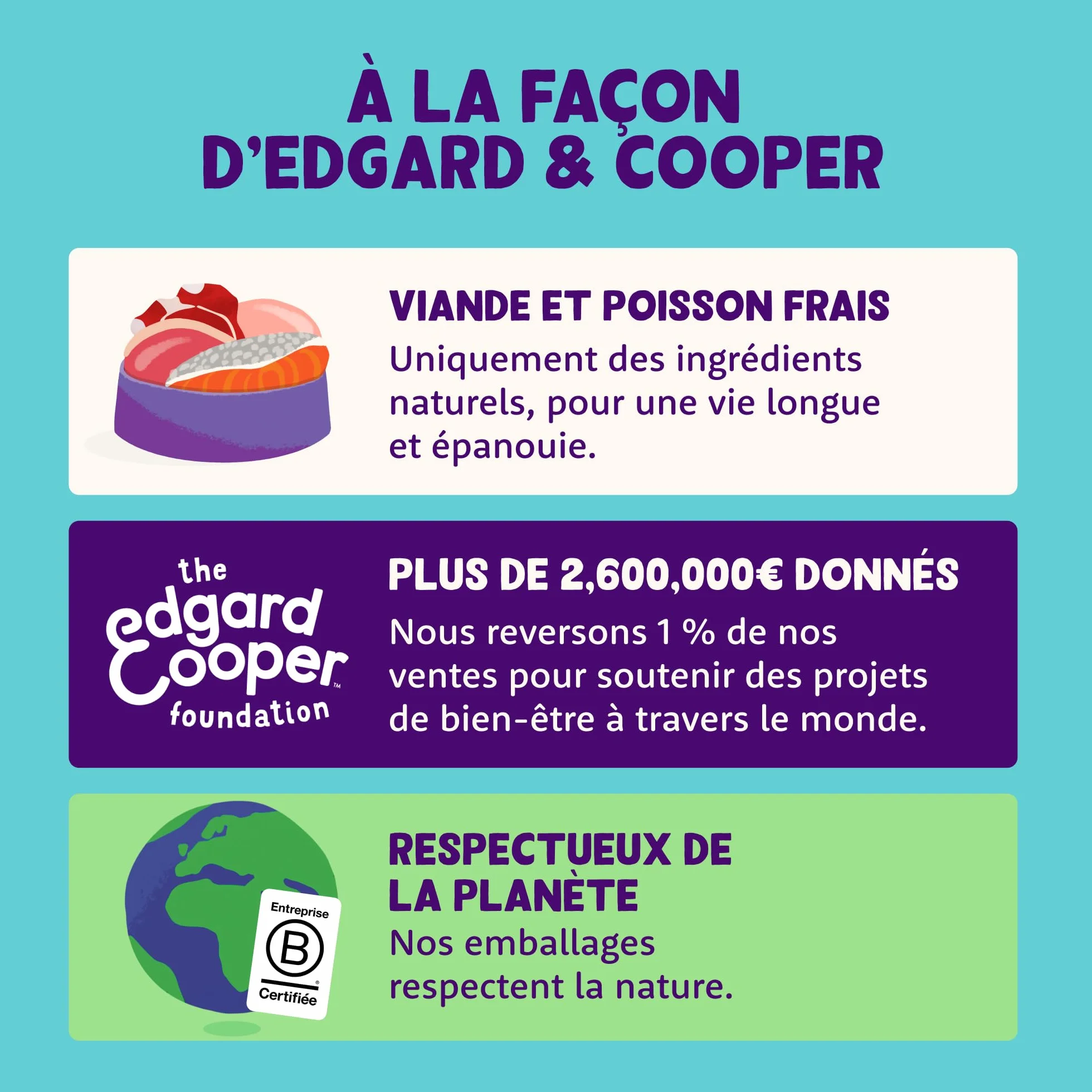 Edgard & Cooper Pâtée Pour Chien, Nourriture Humide Sans Céréales, Multipack 6x100g Poulet, Agneau & Gibier