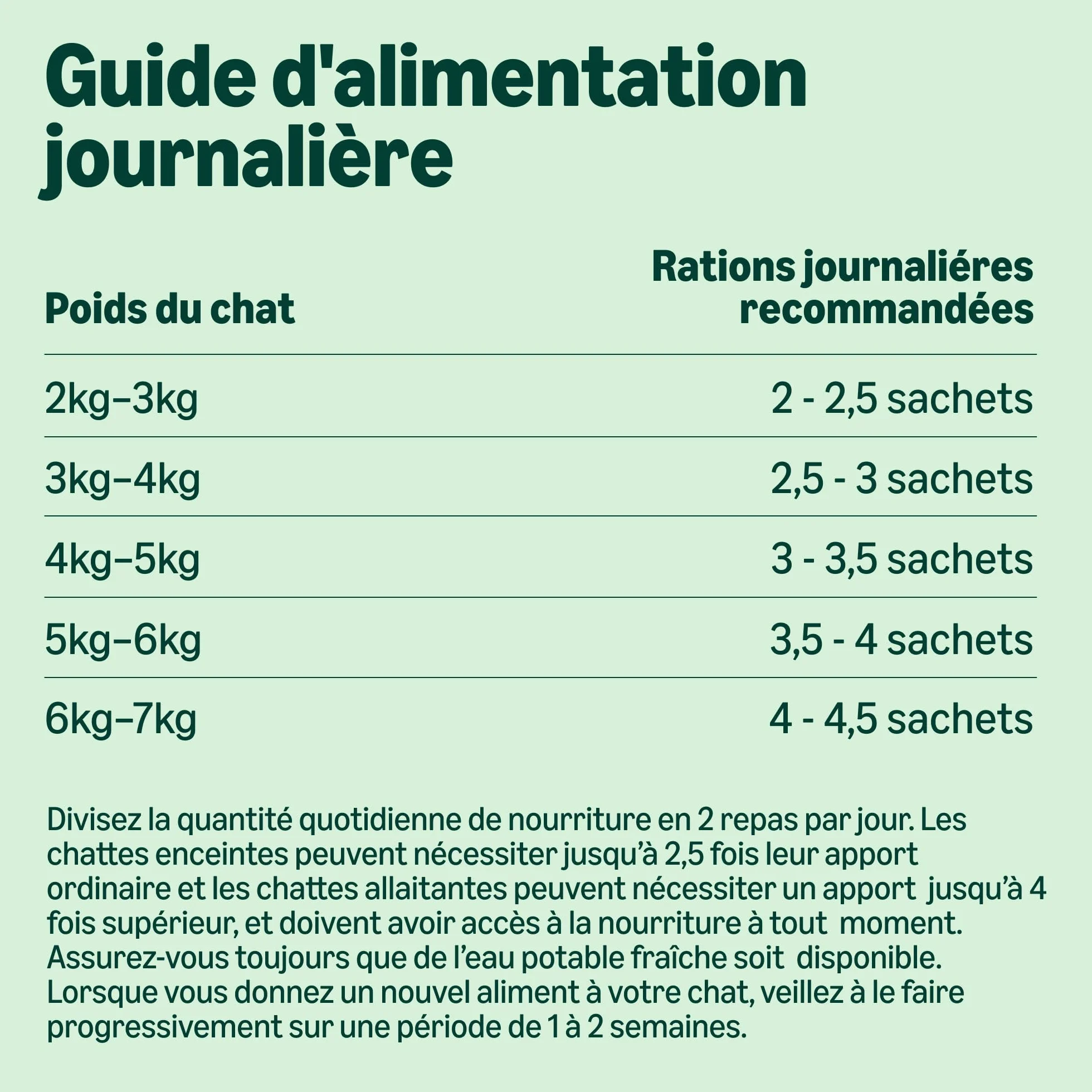 Amazon Nourriture complète sans céréales pour Chats Adultes, sélection variée en gelée, 4,8 kg (48 Paquets de 100 g)