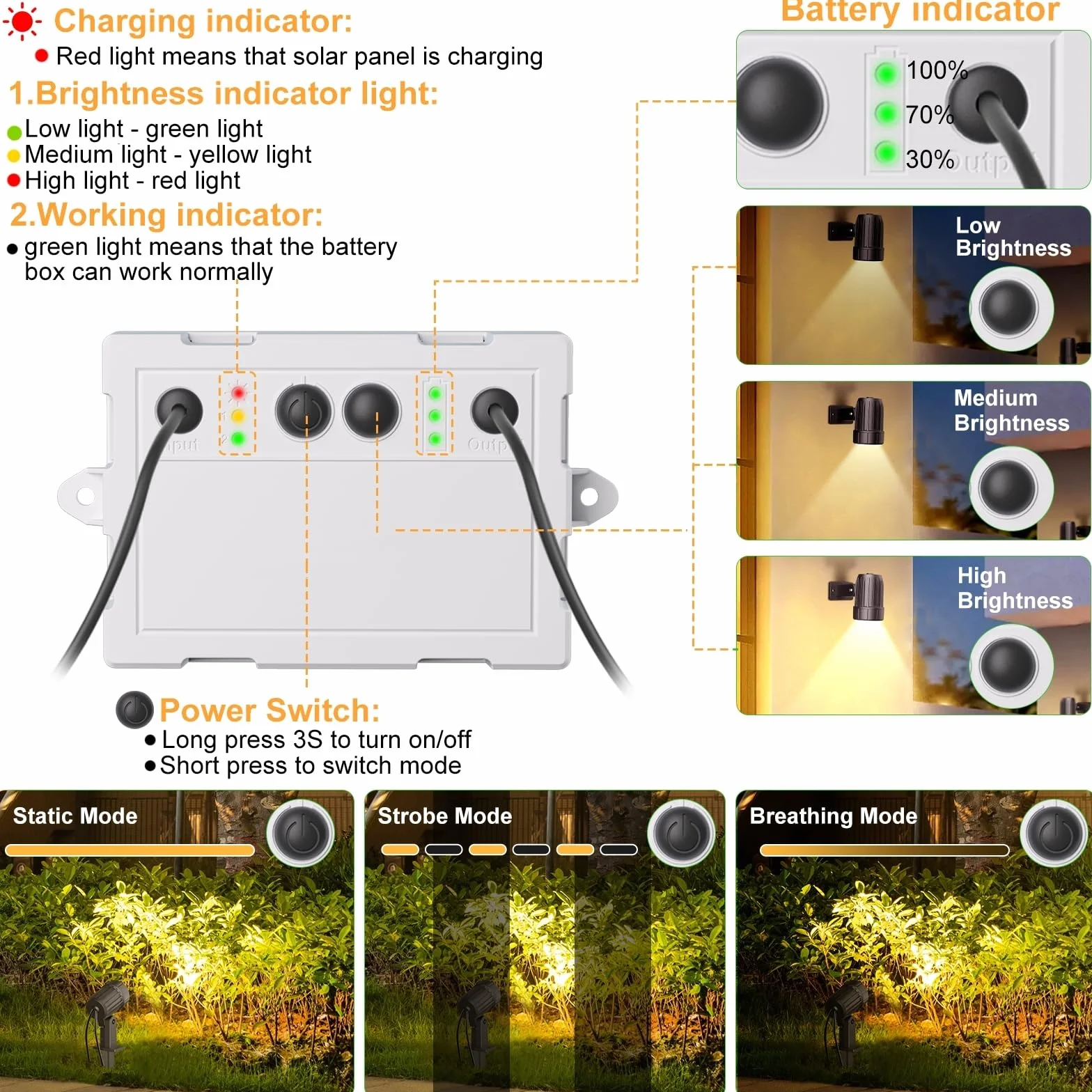 MEIKEE Lampe Solaire Exterieur IP66 3000K 6V 6W 6000mAh 3 Modes Eclairage Jardin