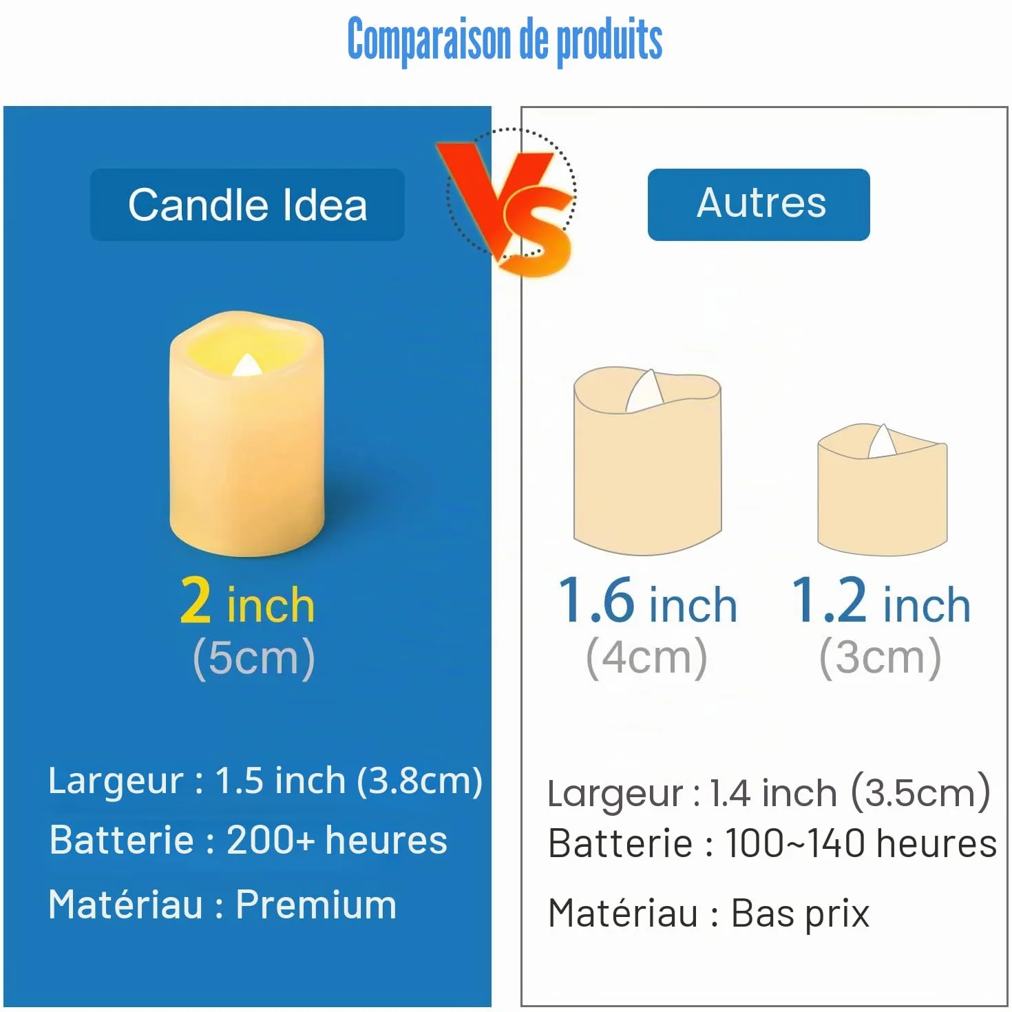 Bougies LED sans flamme vacillantes 5 cm lot de 24 pour mariage Noël avec piles incluses