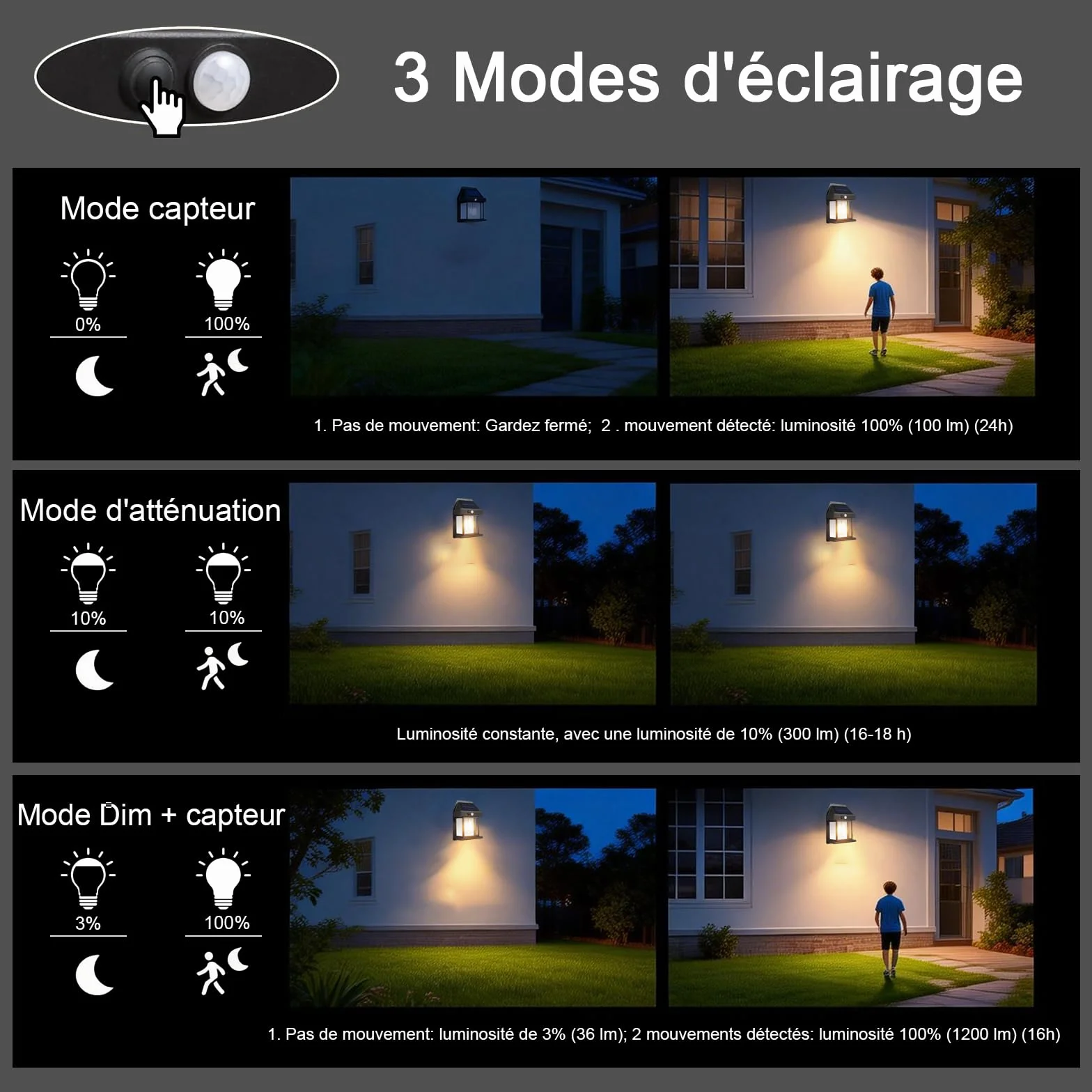 Lanterne Murale Solaire Étanche IP65 avec Détecteur de Mouvement 3 Modes 1200mAh, Éclairage Sécurité pour Jardin (Blanc chaud)