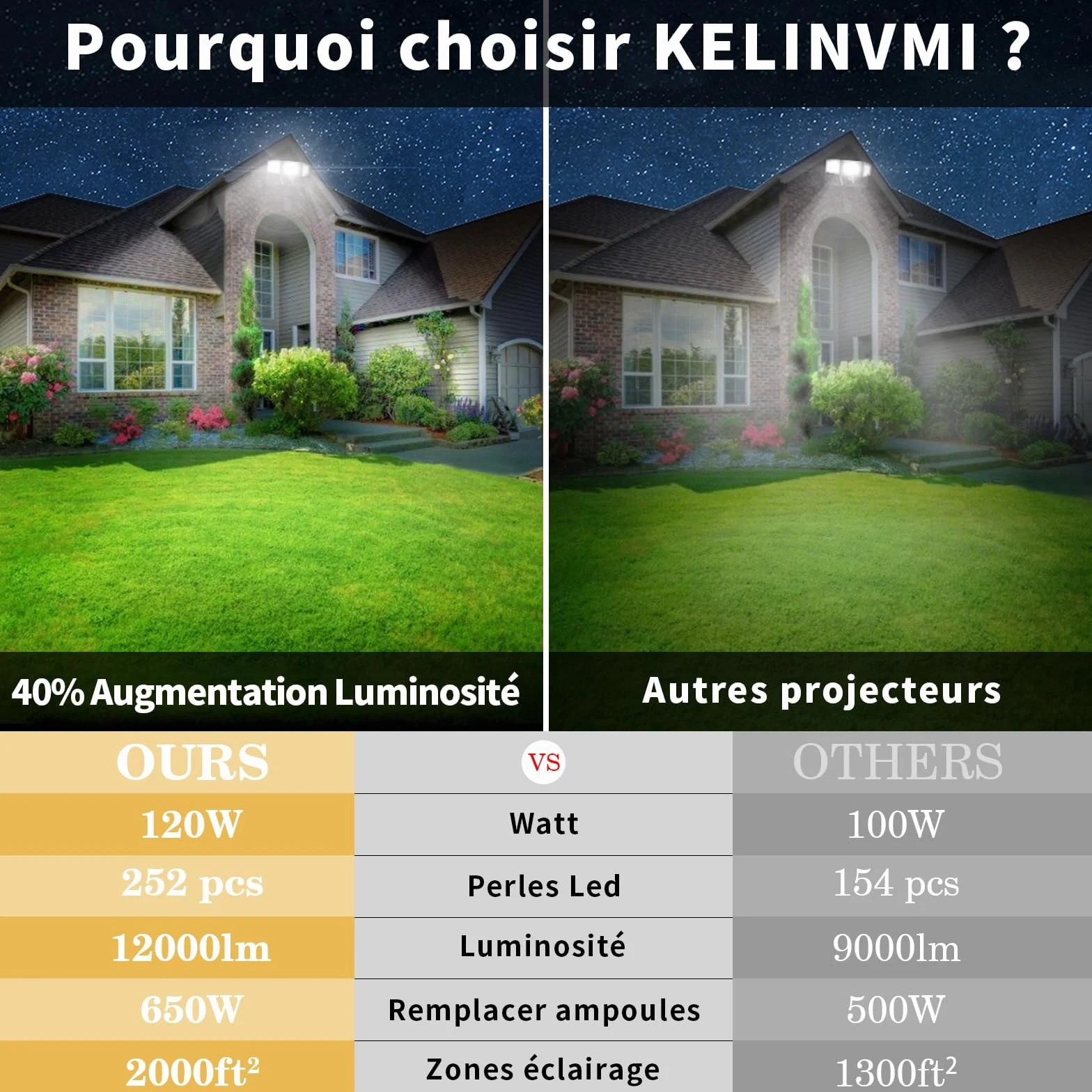 Projecteur LED d'extérieur 120 W 12000 lm IP66 étanche 4500 K