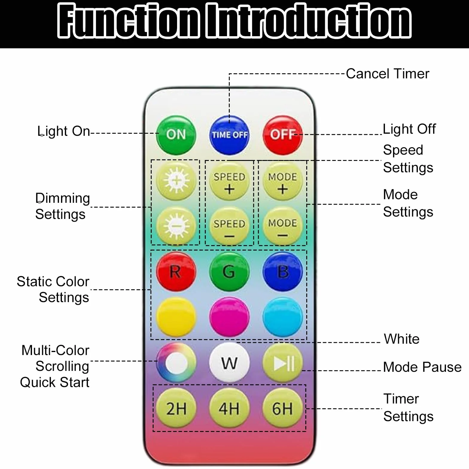 Lampe Piscine RGB LED Solaire Flottante IP68 avec Télécommande