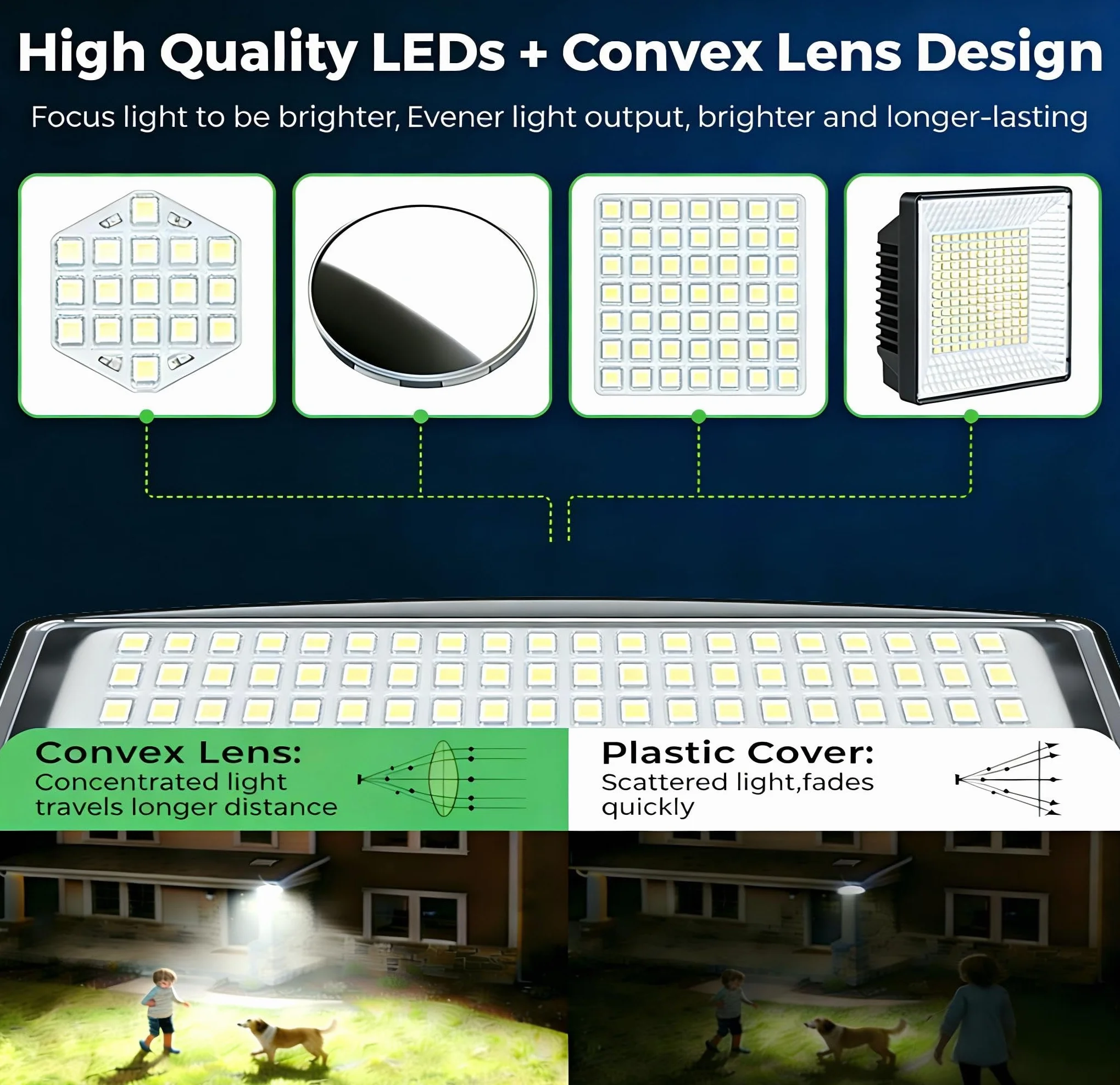Lampe Solaire Extérieur 204LED 2000lm Détecteur de Mouvement IP65 Étanche avec Câble 16,4ft Jardin