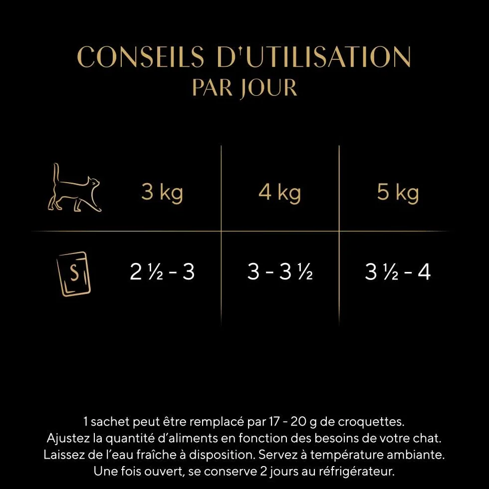 SHEBA Mini Filets Sachets Fraîcheur en Sauce Sélection à la Volaille pour Chat Adulte 40x85g