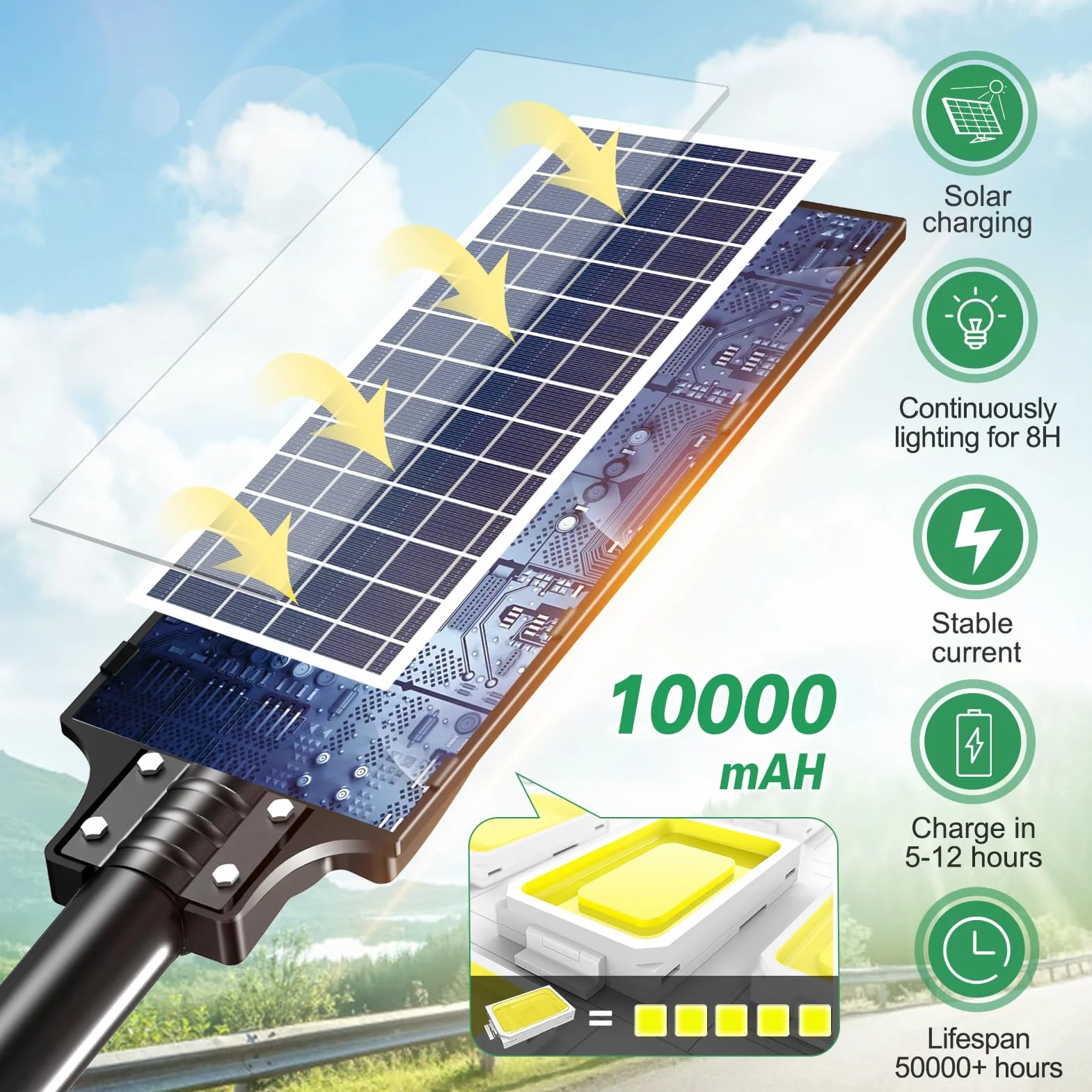 Papasbox Lampadaire Solaire Exterieur LED 500W avec Télécommande Détecteur de Mouvement 6500K