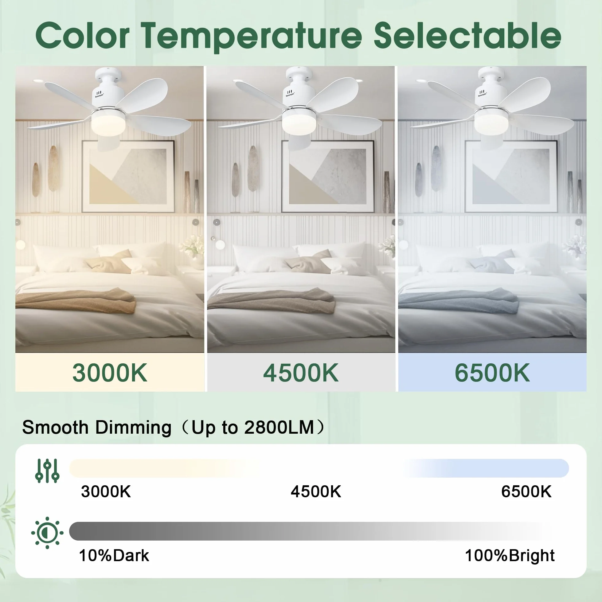Ventilateur de Plafond avec Lumière et Télécommande, 53cm LED Dimmable 24W E27, 5 Pales, 4 Vitesses