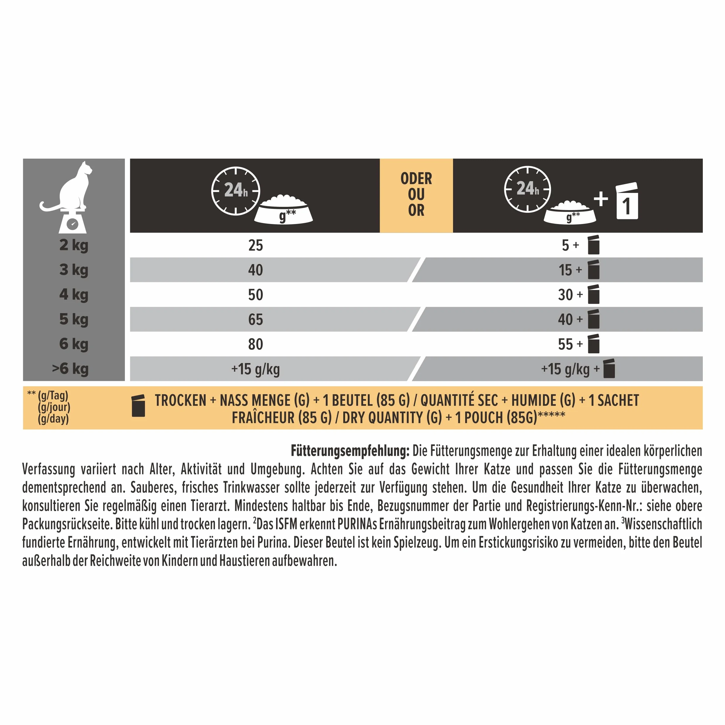 PURINA PRO PLAN LONGEVIS Sterilised 7+ Croquettes Dinde Sac 3 kg Chat Senior Stérilisé
