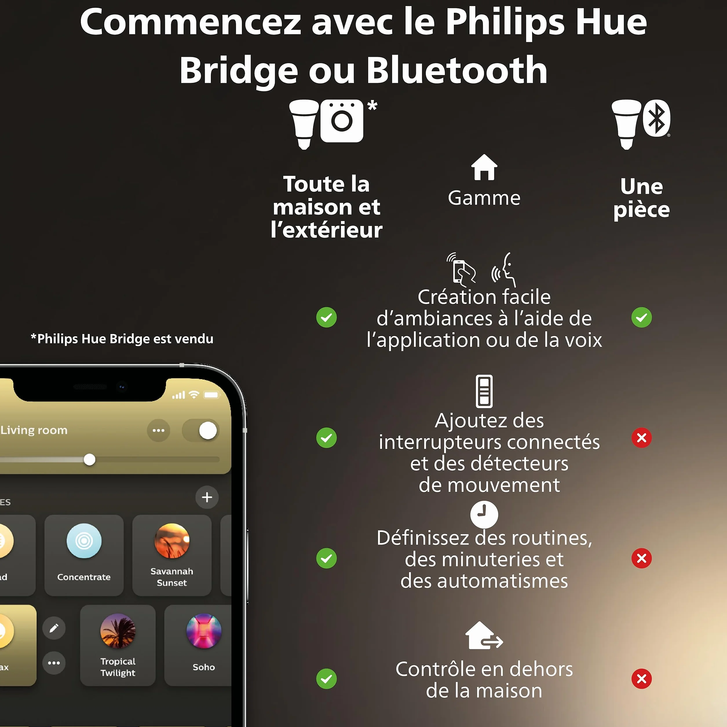 Philips Hue White Ambiance Ampoule LED GU10 400 lumens Pack de 5 Compatible Bluetooth Alexa Google Assistant Apple HomeKit