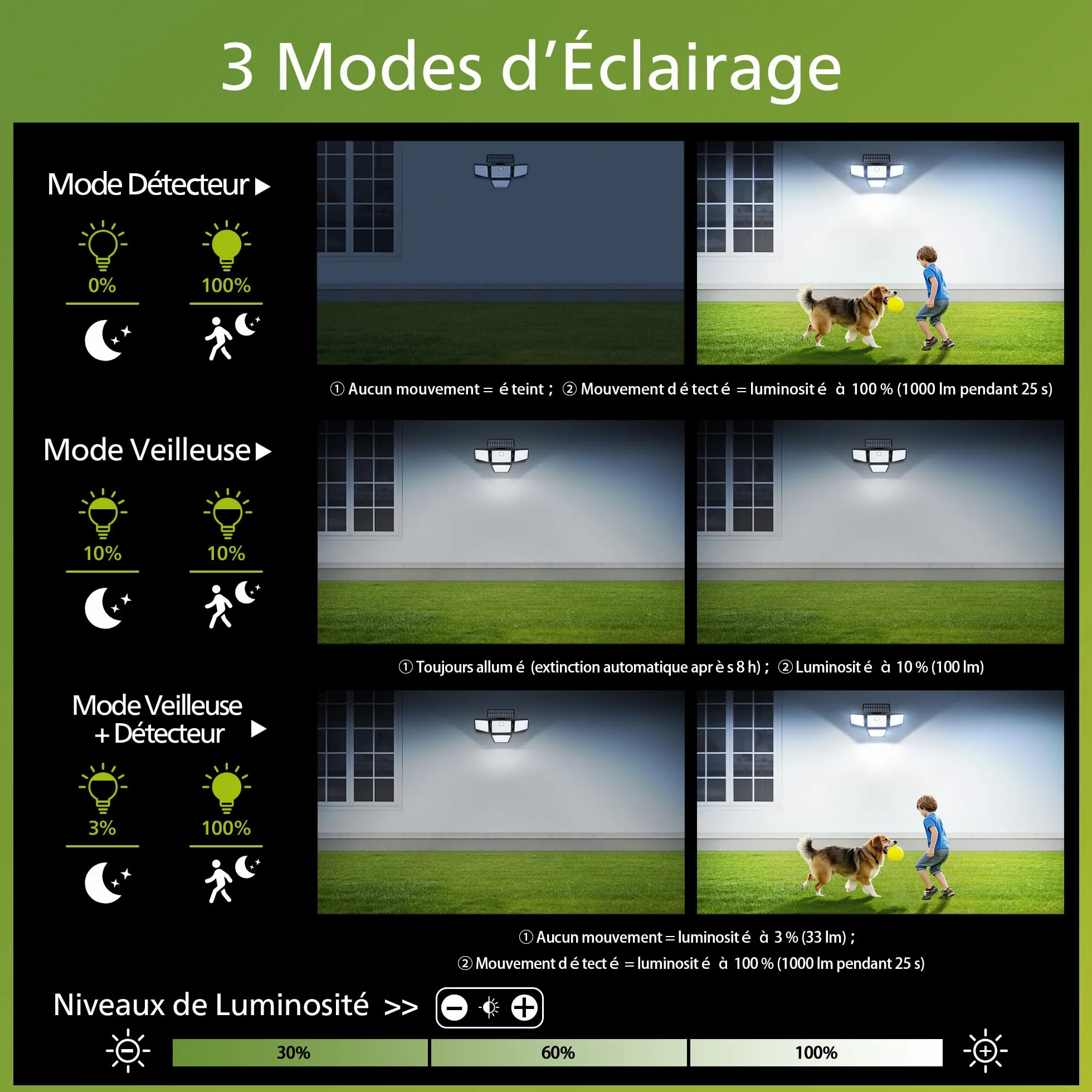 Philips Lampe Solaire de Sécurité Extérieur 196 LED Détecteur de Mouvement PIR 3 Modes 4 Têtes Orientables Projecteur Solaire Télécommande IP65 Étanche