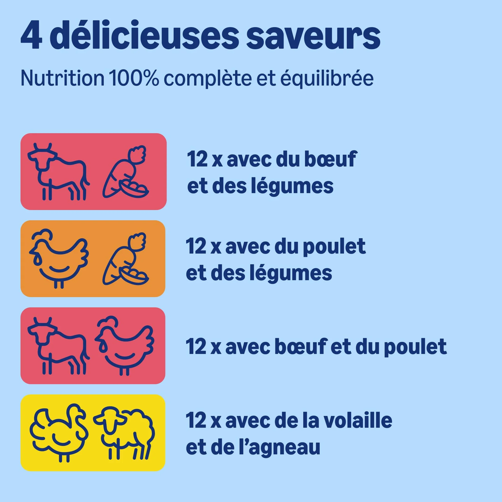 Amazon Aliment Complet pour Chiens Adultes, Sélection à la Viande en Sauce, 4.8 kg, Lot de 48 x 100g