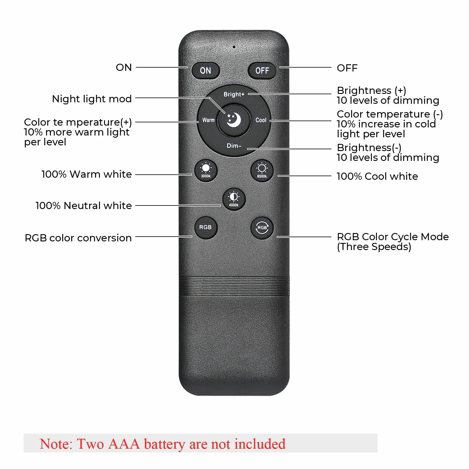 RGBW WiFi contrôleur pour Spot encastrable RGB extérieur étanche IP67