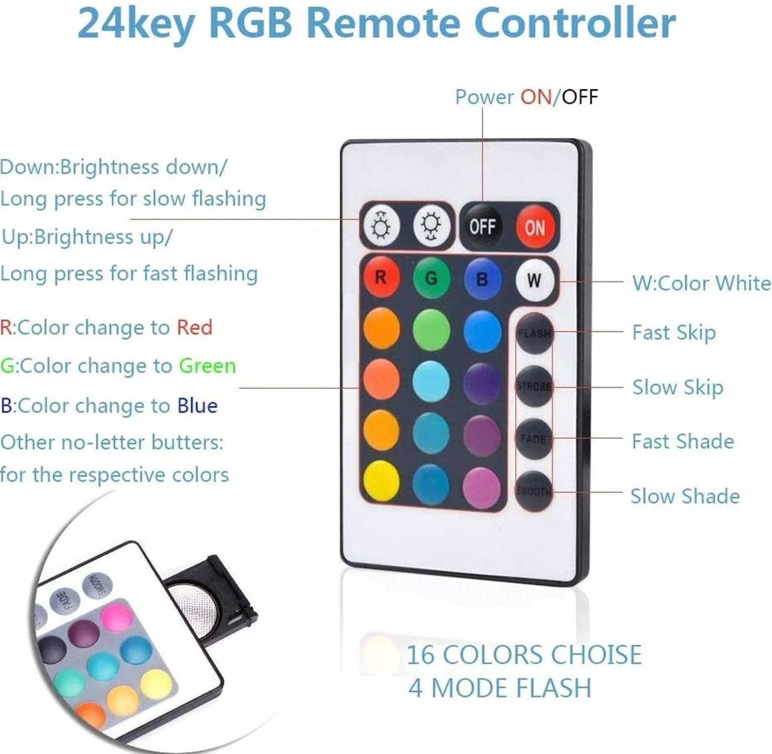 SolarNovo LED Aquarium Lampe Tube Étanche RGB 1.8x112cm avec Télécommande